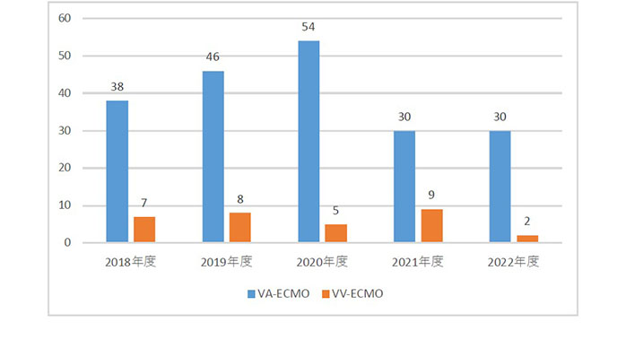 世界標準のVV-ECMO管理を目指して