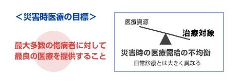 災害における医療支援